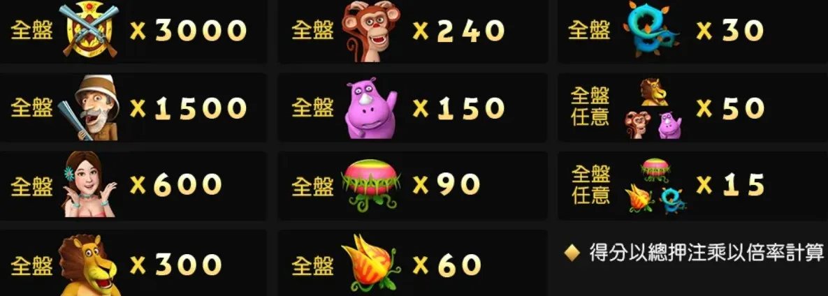 野蠻遊戲倍率表