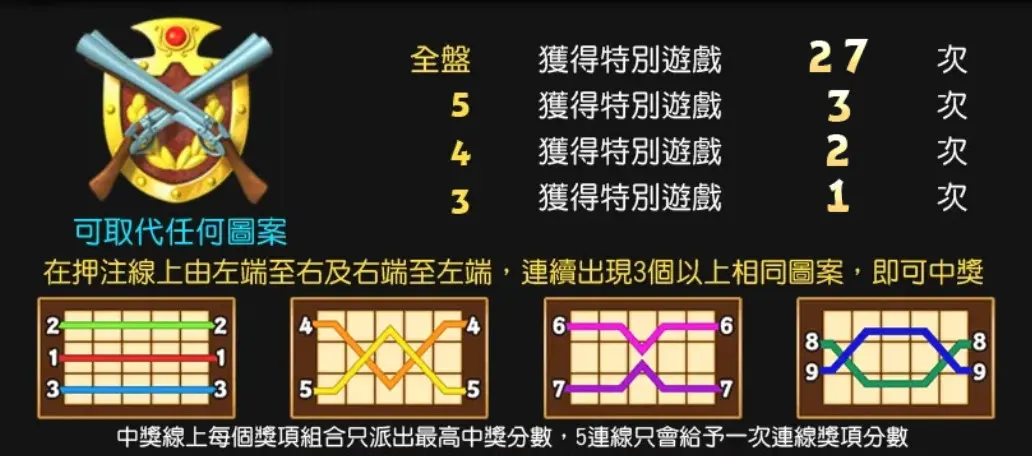 野蠻遊戲特別獎勵